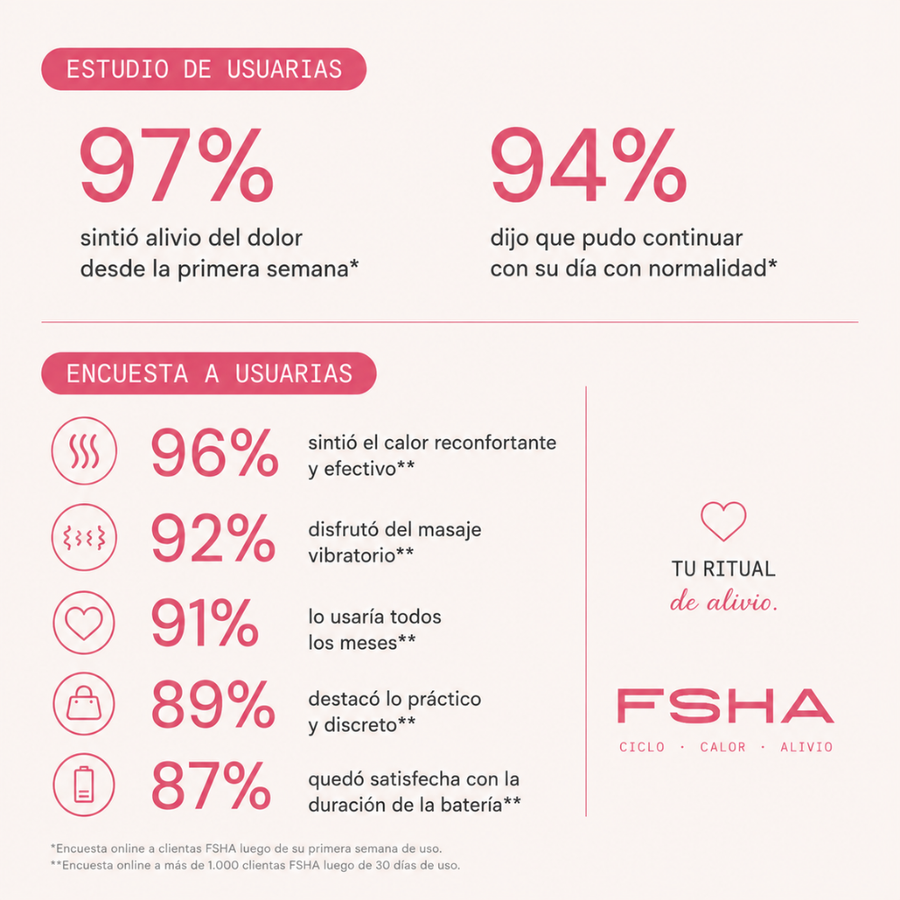 FSHA — Cinturón Térmico Anticólicos — foto 5